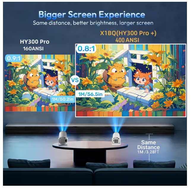 HY300 Pro+ Mini Projector 4K – Portable Smart Projector with WiFi 6, Bluetooth 5.4 & Auto Keystone