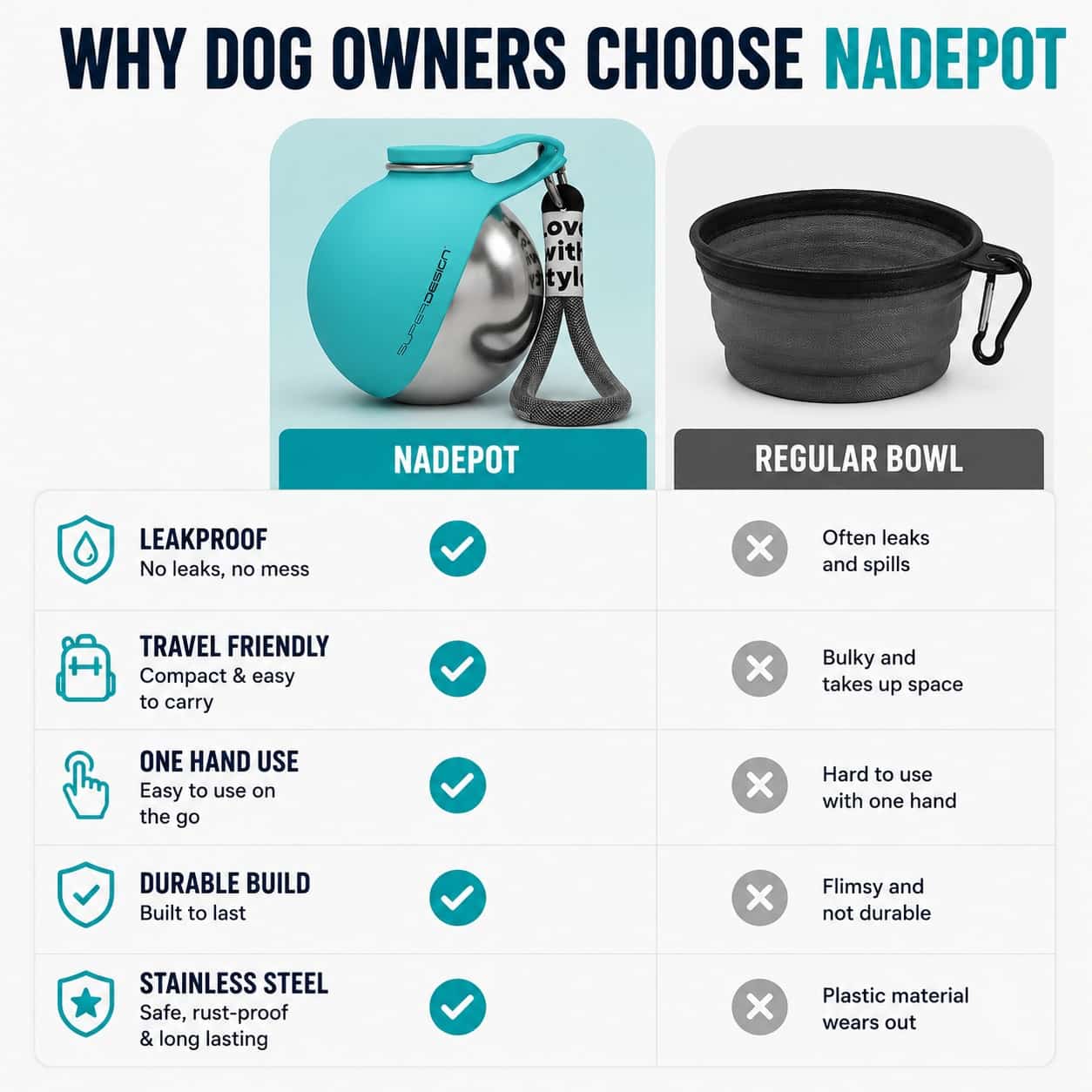 Portable Dog Water Bottle Stainless Steel Leakproof